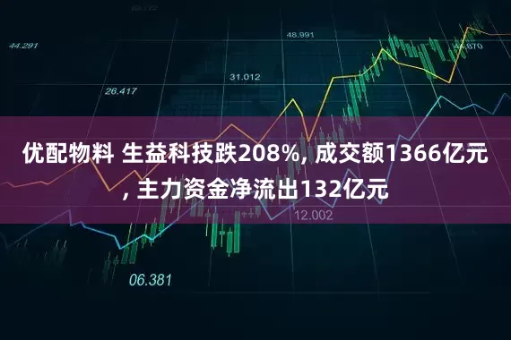 优配物料 生益科技跌208%, 成交额1366亿元, 主力资金净流出132亿元